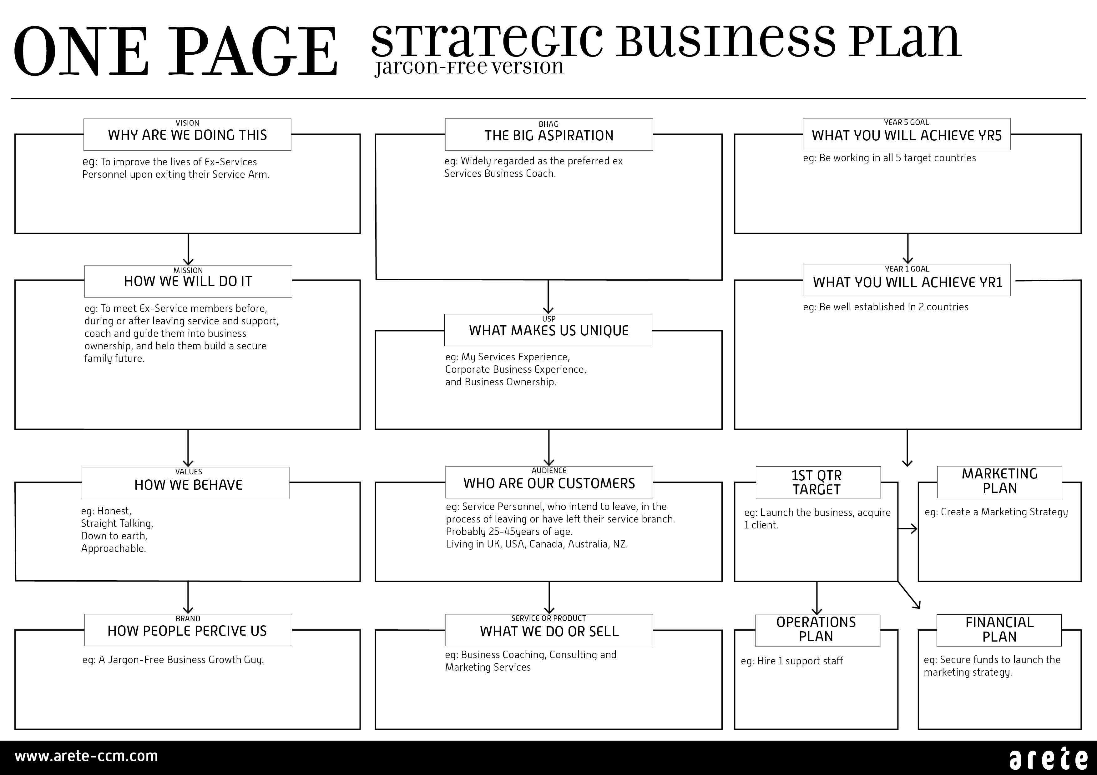 One Page Strategic Business Plan